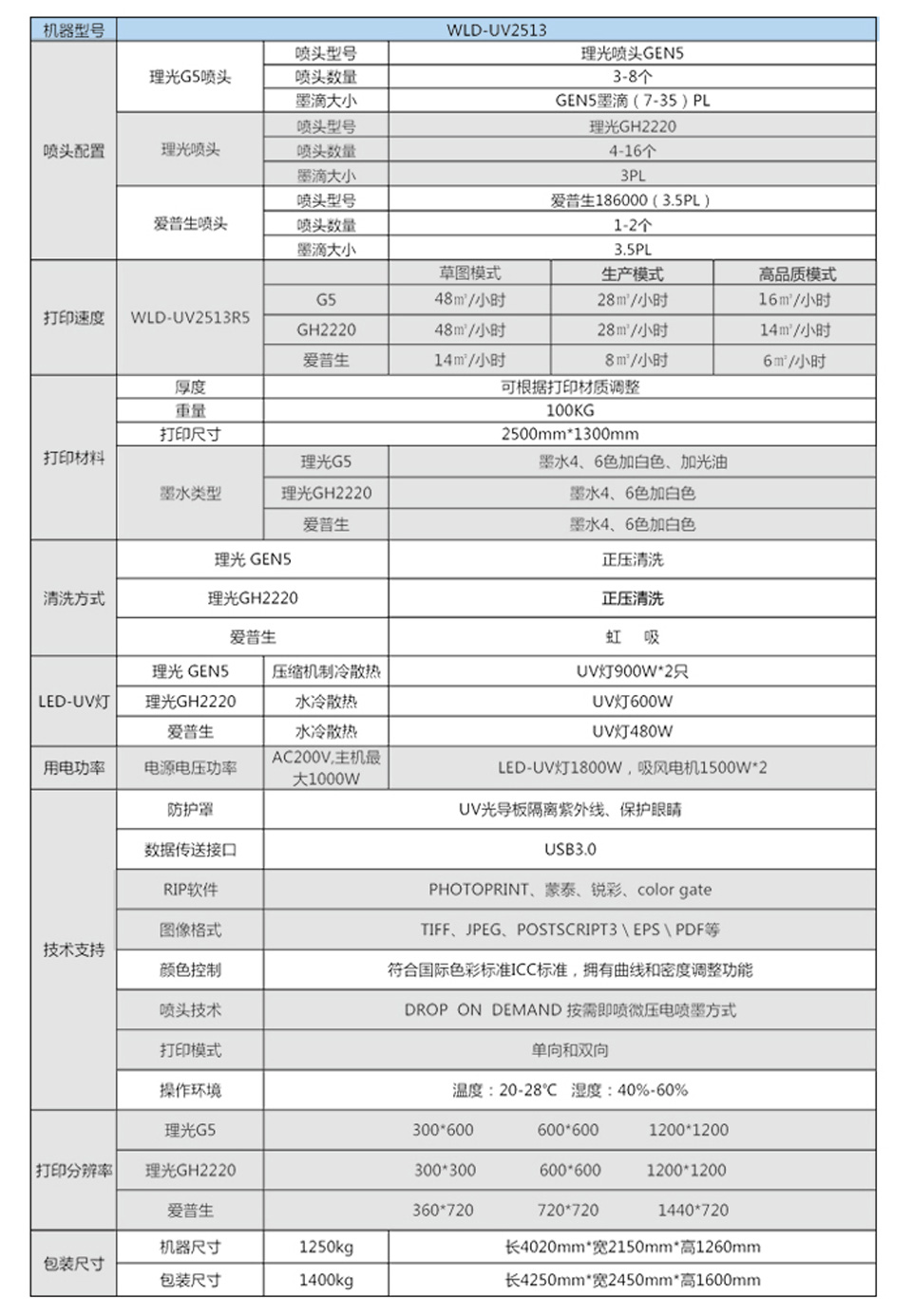 萬麗達uv平板機參數(shù)2.jpg