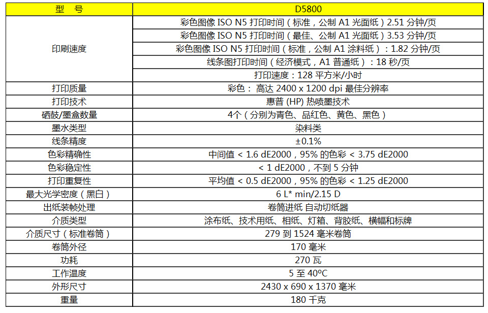 惠普D5800寫真機(jī)_07.jpg